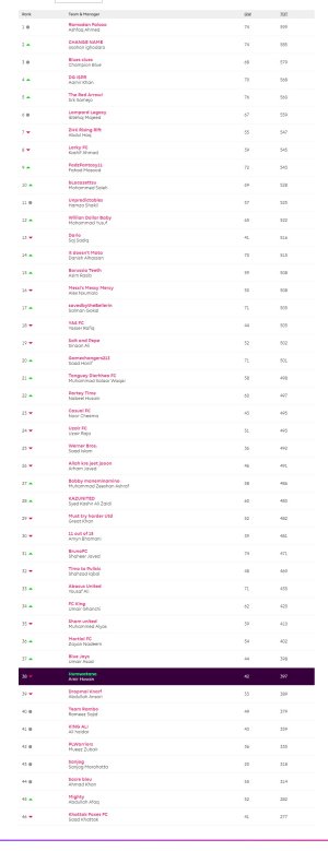 screencapture-fantasy-premierleague-leagues-28127-standings-c-2020-11-24-13_18_07.jpg