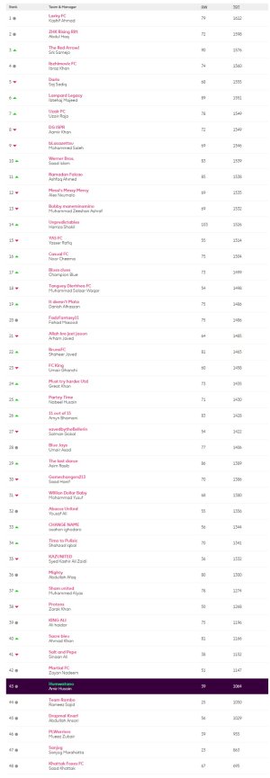 screencapture-fantasy-premierleague-leagues-28127-standings-c-2021-02-24-20_37_51.jpg
