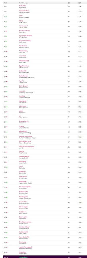 screencapture-fantasy-premierleague-leagues-358213-standings-c-2020-07-14-13_53_55.jpg