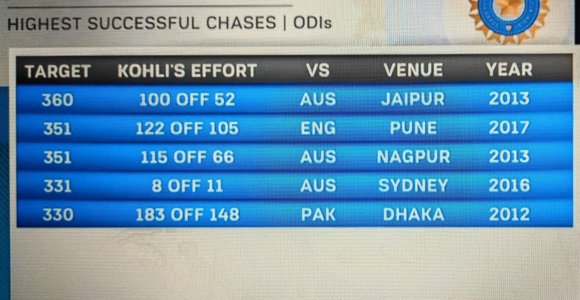 kohli-chases.jpg