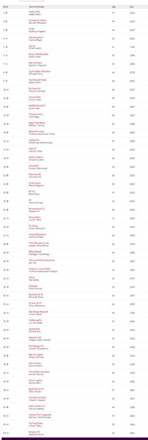 screencapture-fantasy-premierleague-leagues-358213-standings-c-2020-07-18-09_39_57.jpg