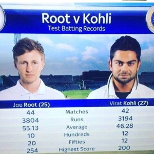 kohli-root.jpg