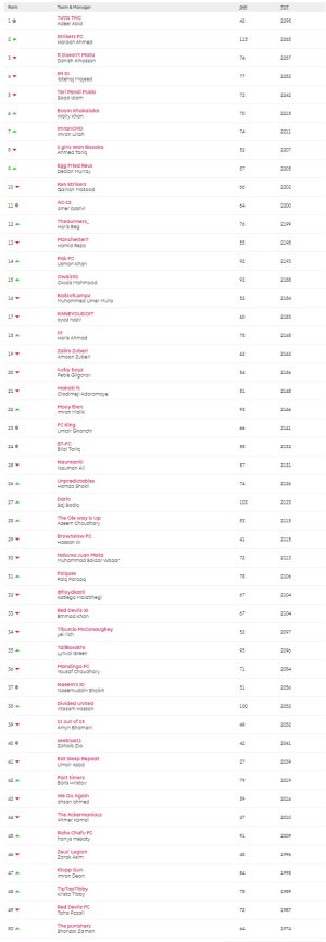 screencapture-fantasy-premierleague-leagues-358213-standings-c-2020-07-27-10_21_09.jpg