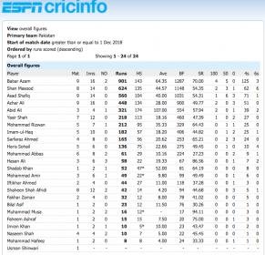 Screenshot_2020-07-27 Batting records Test matches Cricinfo Statsguru ESPNcricinfo com.jpg