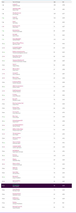 screencapture-fantasy-premierleague-leagues-28127-standings-c-2021-03-05-09_43_47.jpg