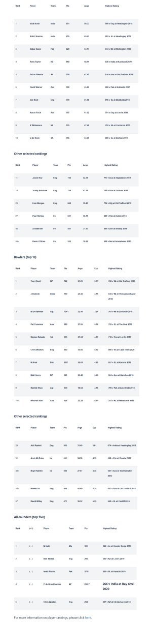 screencapture-icc-cricket-media-releases-1744697-2020-07-28-16_41_28.jpg screencapture-icc-cricket-media-releases-1744697-2020-07-28-16_41_28.jpg