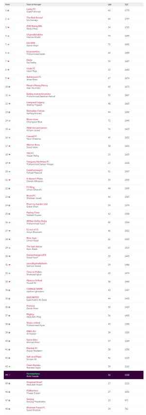 screencapture-fantasy-premierleague-leagues-28127-standings-c-2021-03-09-22_32_38.jpg
