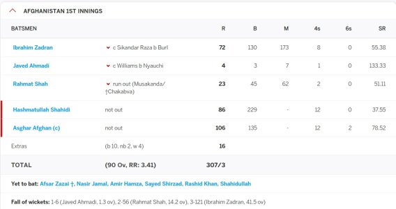 AfgZim-d1.jpg AfgZim-d1.jpg