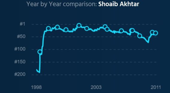 Akhtar.jpg