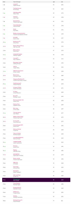 screencapture-fantasy-premierleague-leagues-28127-standings-c-2021-03-16-20_28_50.jpg