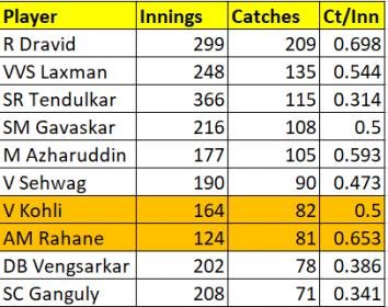 top10 test catches.jpg