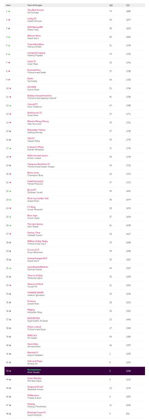 screencapture-fantasy-premierleague-leagues-28127-standings-c-2021-03-22-19_07_21.jpg