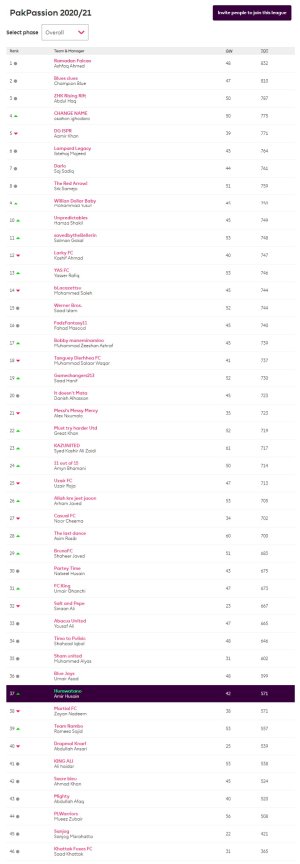 screencapture-fantasy-premierleague-leagues-28127-standings-c-2020-12-18-18_50_53.jpg