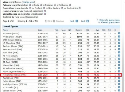FireShot Capture 013 - Batting records - Test matches - Cricinfo Statsguru - ESPNcricinfo.co_ - .jpg