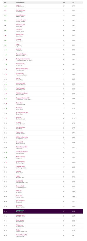 screencapture-fantasy-premierleague-leagues-28127-standings-c-2021-04-13-21_53_45.jpg