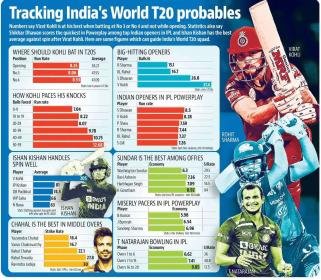 T20 probables India.jpg