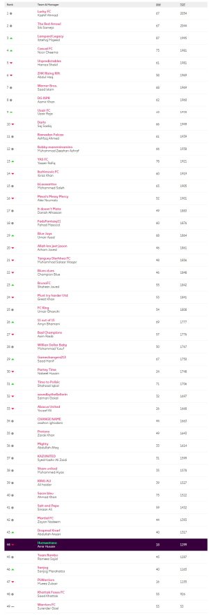 screencapture-fantasy-premierleague-leagues-28127-standings-c-2021-04-23-09_43_48.jpg