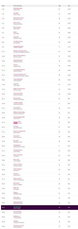 screencapture-fantasy-premierleague-leagues-28127-standings-c-2021-01-15-08_43_04.jpg
