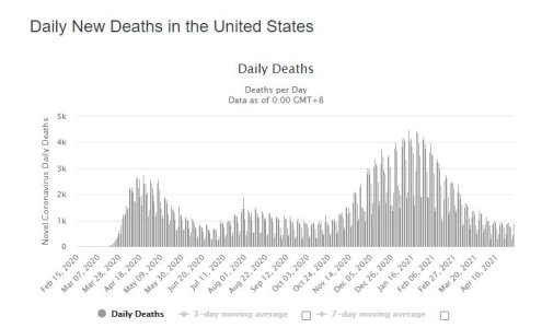 Etats Unis Deaths.JPG