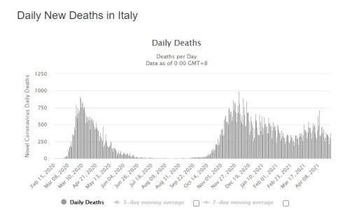 Italie deaths.JPG
