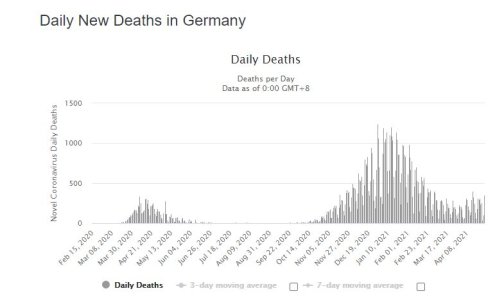 Allemagne deaths.JPG