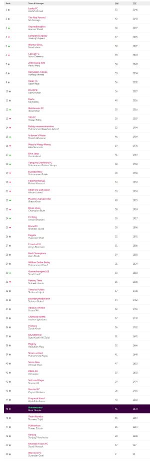 screencapture-fantasy-premierleague-leagues-28127-standings-c-2021-05-04-11_55_59.jpg