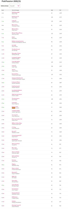 screencapture-fantasy-premierleague-leagues-28127-standings-c-2021-01-22-10_50_39.jpg