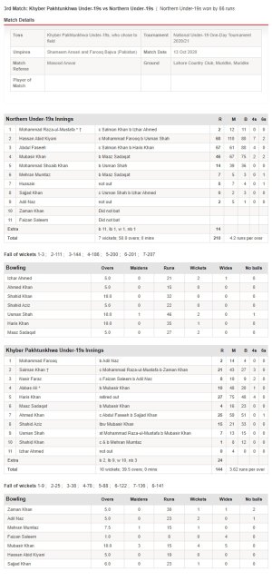 screencapture-pcb-pk-national-under19-oneday-tournament-202021-match-33109-html-2020-10-13-16_11.jpg