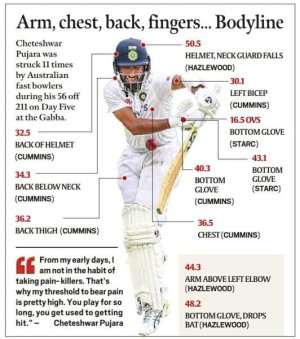 pujara.jpg