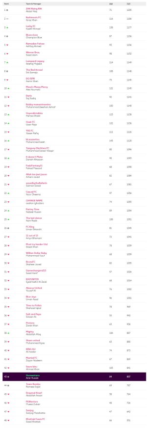screencapture-fantasy-premierleague-leagues-28127-standings-c-2021-01-24-19_26_44.jpg