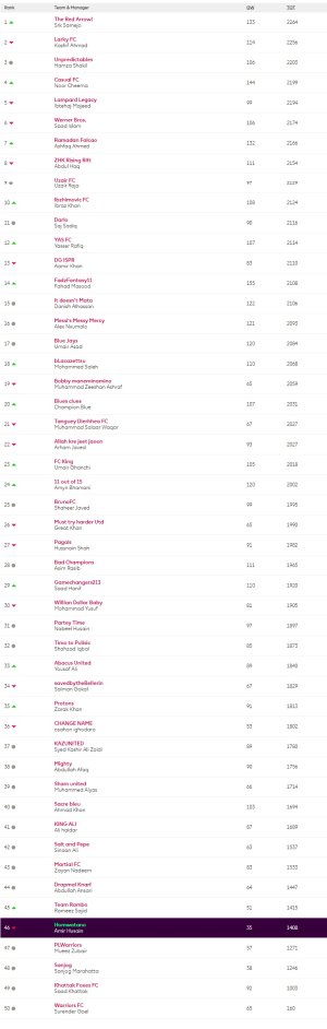 screencapture-fantasy-premierleague-leagues-28127-standings-c-2021-05-14-09_23_43.jpg