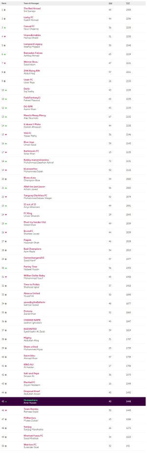 screencapture-fantasy-premierleague-leagues-28127-standings-c-2021-05-17-12_58_29.jpg
