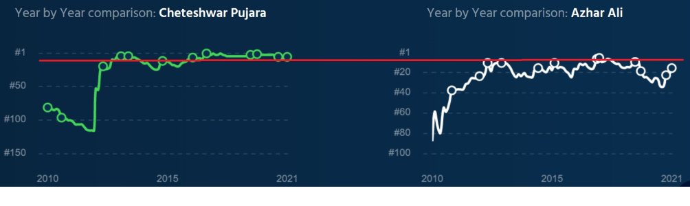 pujara.jpg