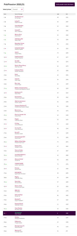 screencapture-fantasy-premierleague-leagues-28127-standings-c-2021-05-24-18_20_33.jpg