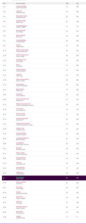 screencapture-fantasy-premierleague-leagues-28127-standings-c-2020-10-20-15_34_31.jpg