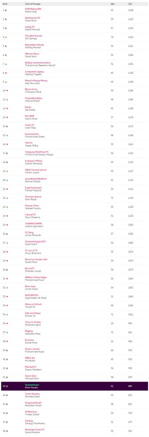 screencapture-fantasy-premierleague-leagues-28127-standings-c-2021-01-29-16_52_03.jpg