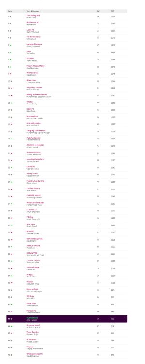 screencapture-fantasy-premierleague-leagues-28127-standings-c-2021-02-01-12_51_02.jpg