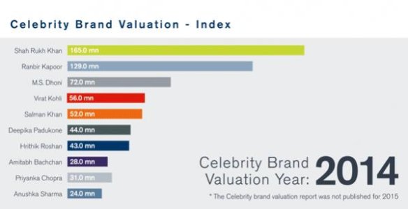 celebrity-brand-valuation-2019-animation.jpg