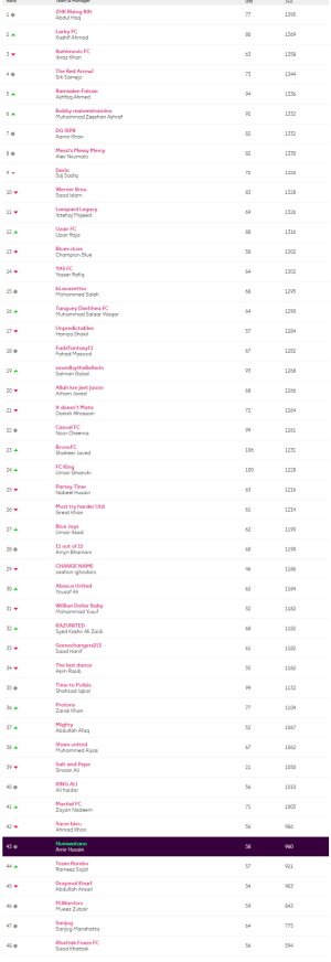 screencapture-fantasy-premierleague-leagues-28127-standings-c-2021-02-05-09_49_48.jpg