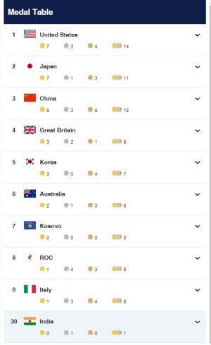 medal table 26july.jpg