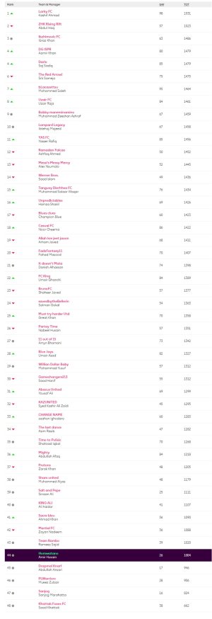 screencapture-fantasy-premierleague-leagues-28127-standings-c-2021-02-16-22_13_00.jpg