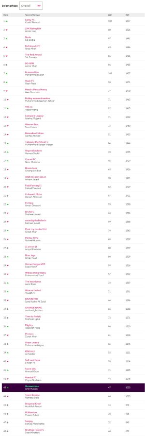 screencapture-fantasy-premierleague-leagues-28127-standings-c-2021-02-18-20_54_05.jpg