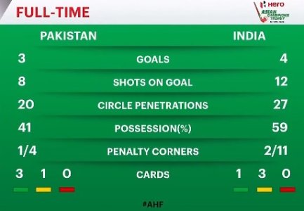 bronze medal match.jpg