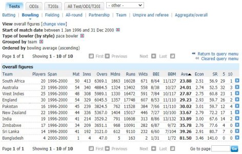 Australia 96 overall.JPG