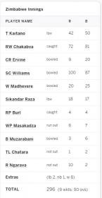 zim innings break.jpg