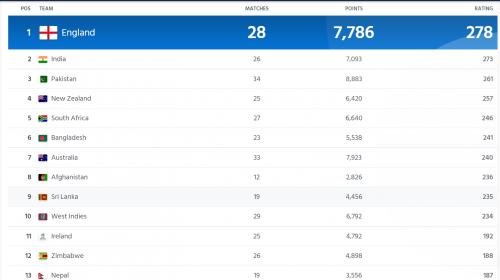T20Ranking.jpg