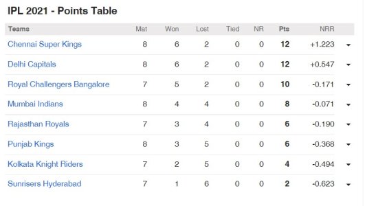 IPL points table 20Sep.jpg