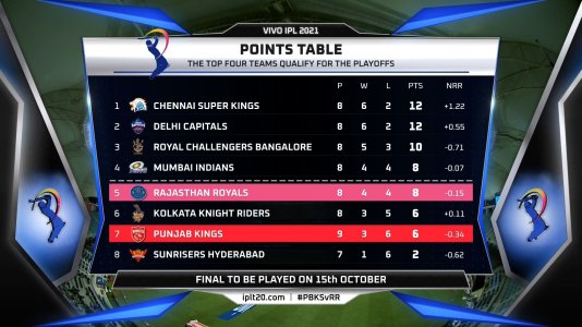 ipl table.jpg