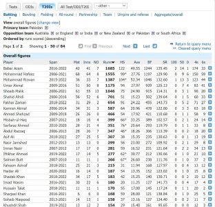 Pakistani batsmen.jpg Pakistani batsmen.jpg