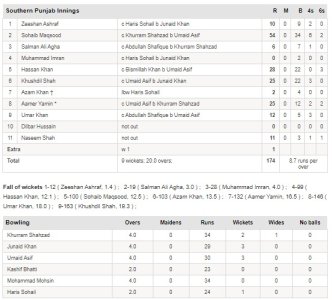 SP innings.jpeg